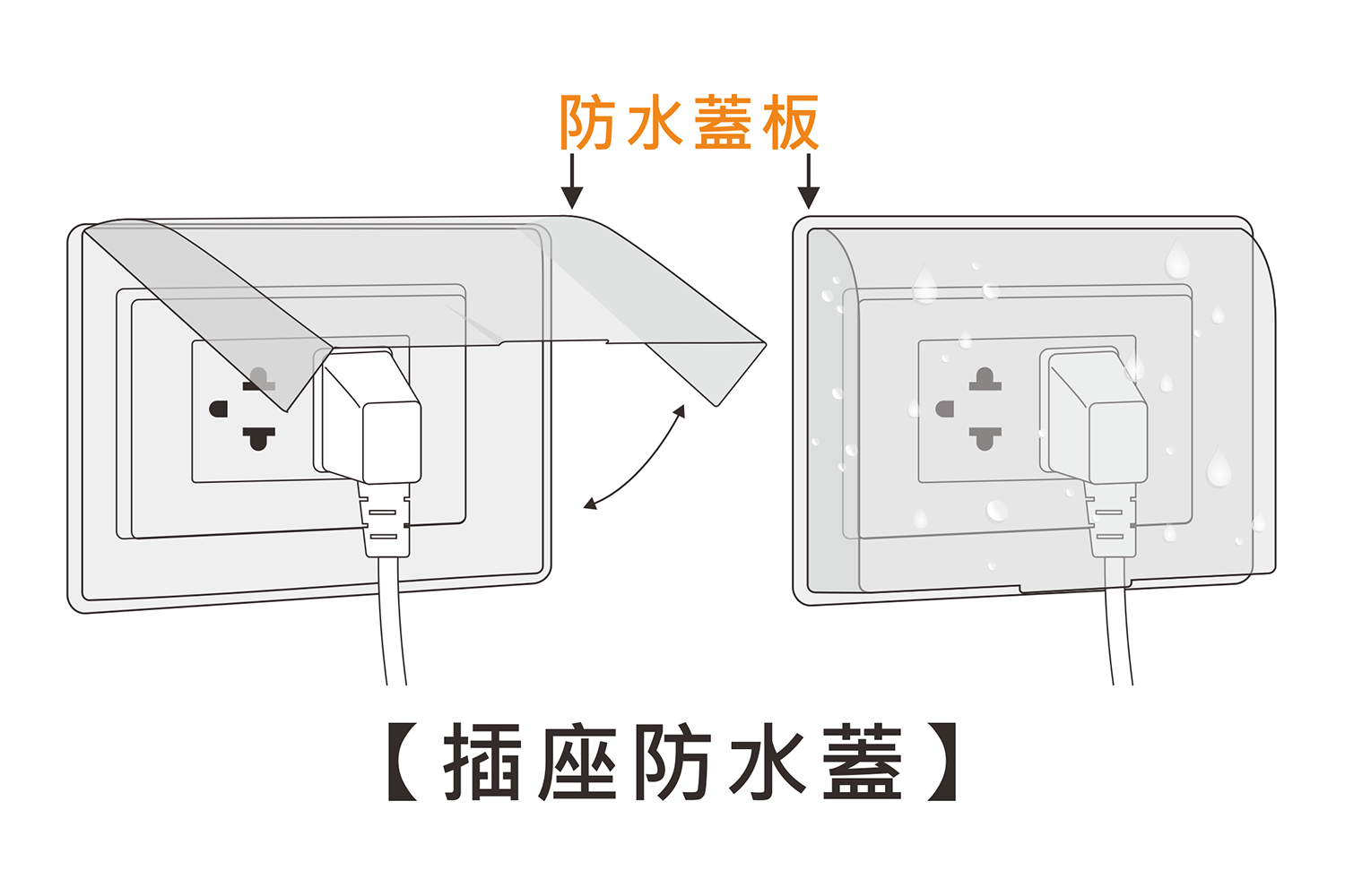 插座防水蓋;