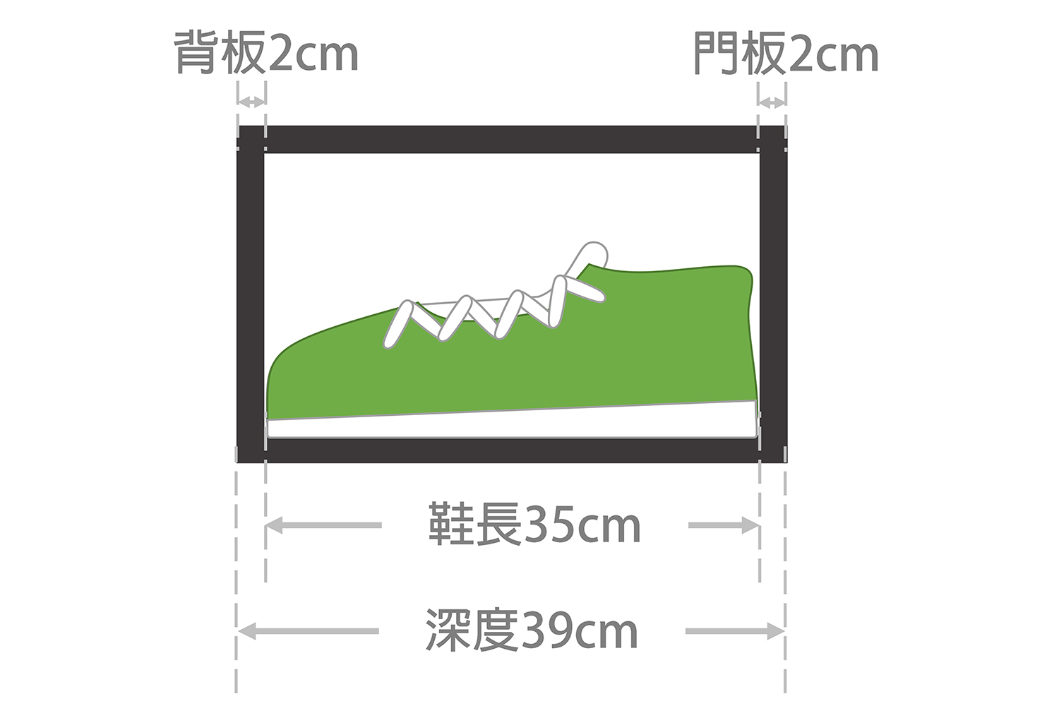 鞋子常見的尺寸範圍;