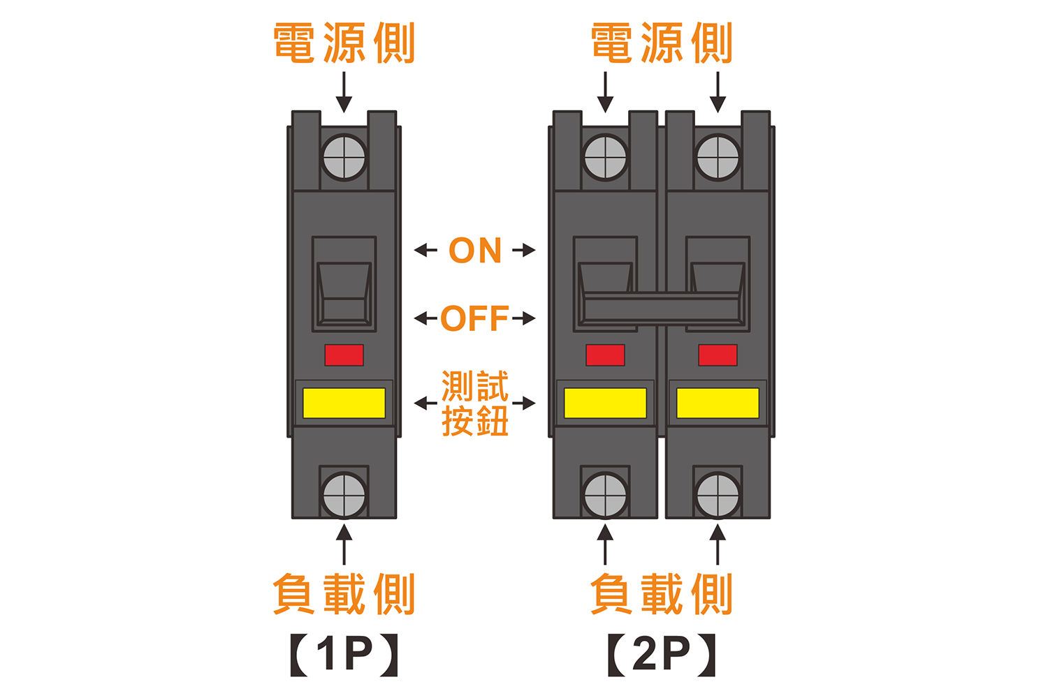 漏電斷路器;