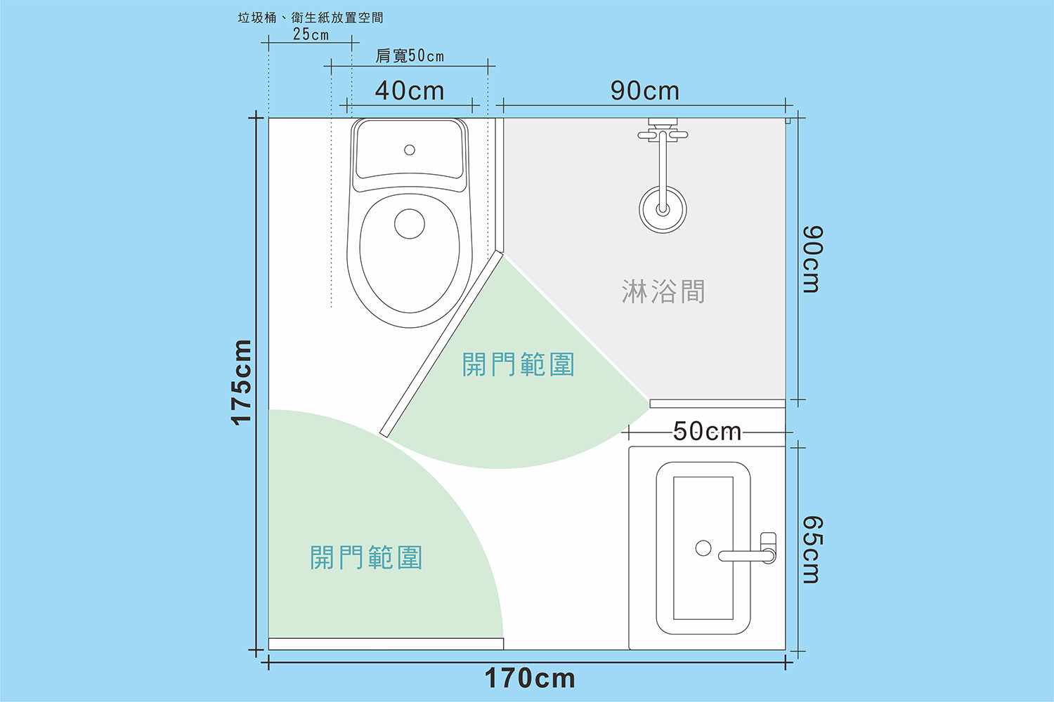 浴室尺寸（淋浴間設置）;