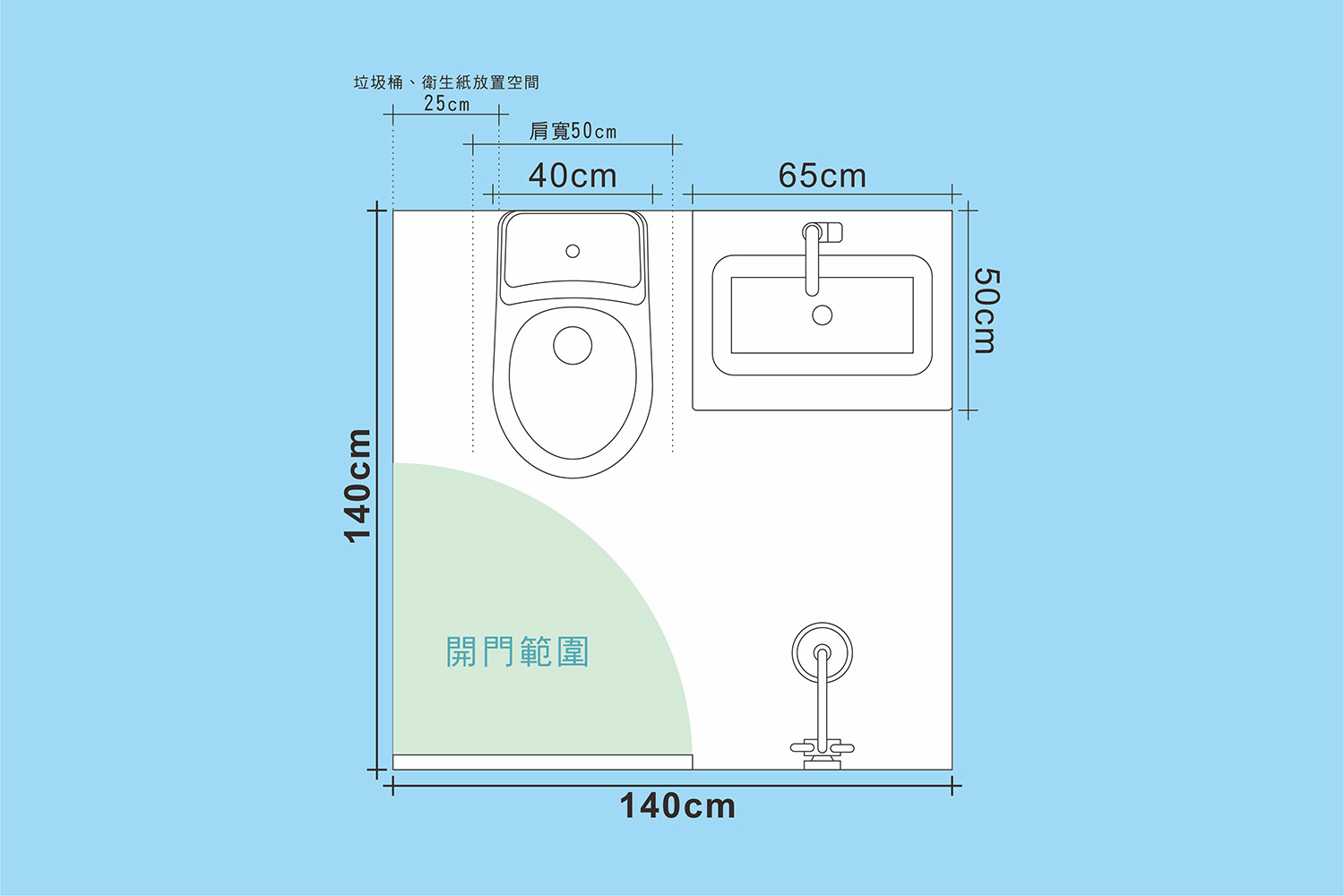 浴室尺寸(無乾濕分離);