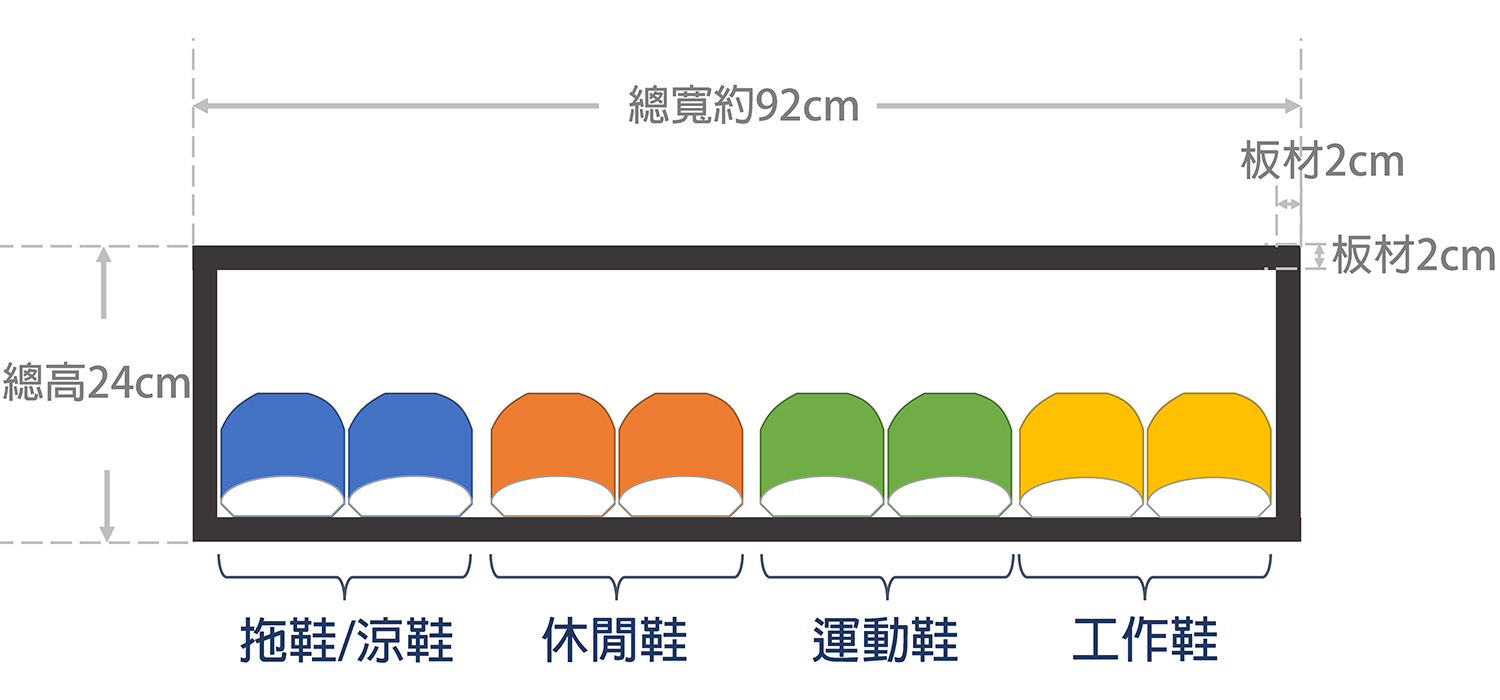 四雙鞋子所需要的鞋櫃寬度;